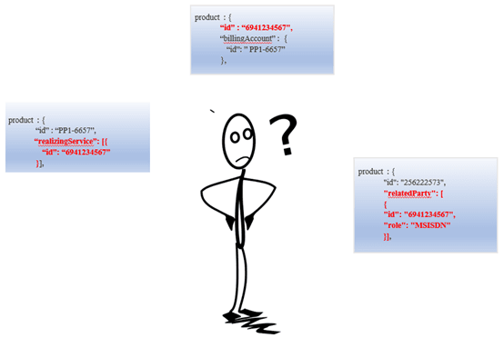 API_governance_API_nterpretation.png