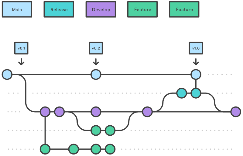 Gitflow - Release branches.png