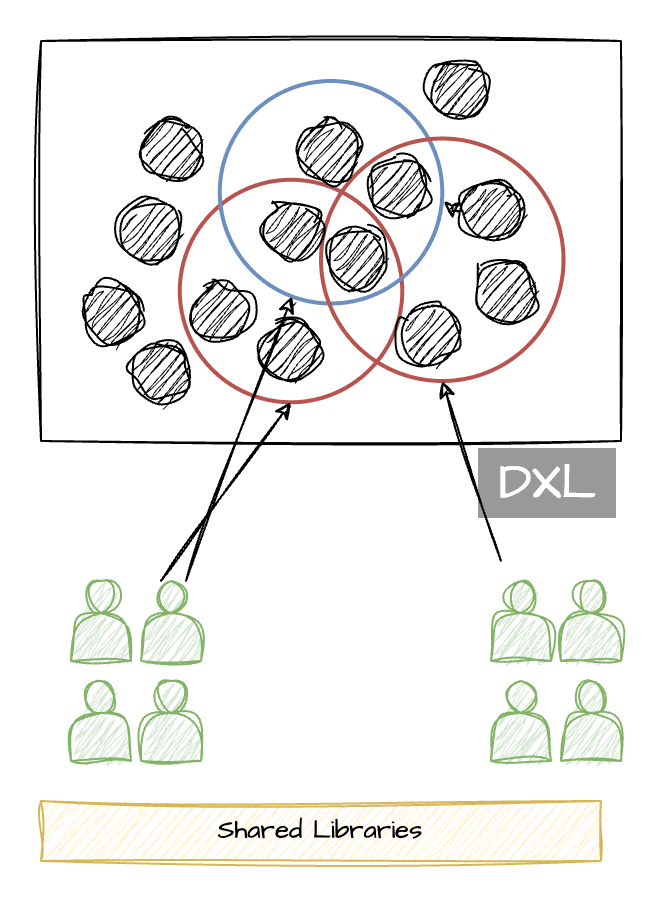 dxl-release-management.png